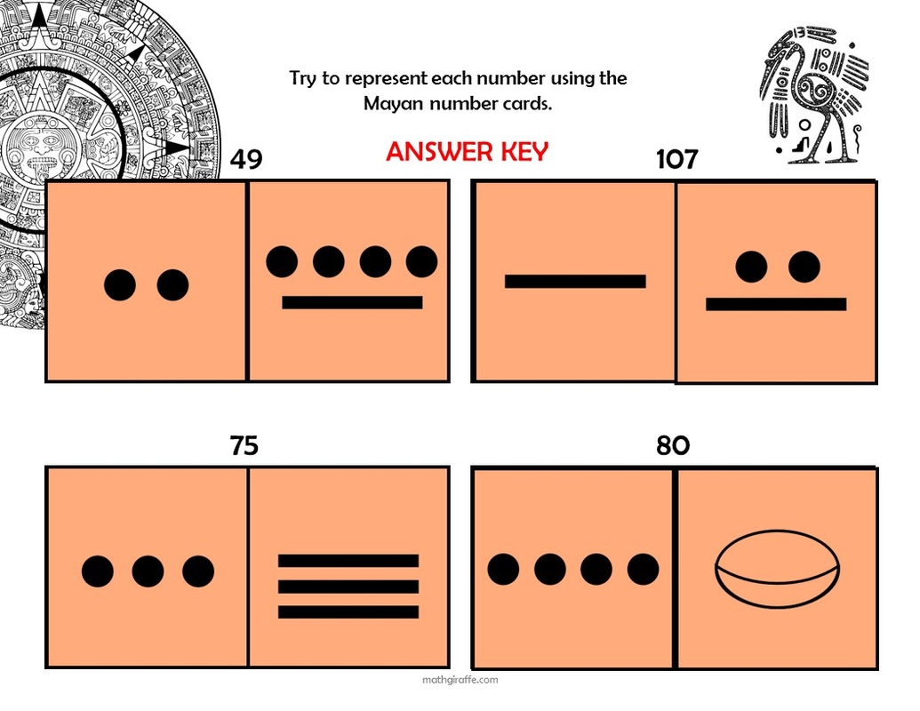 ancient mayan math